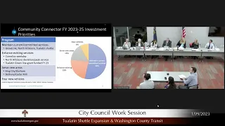 City Council Work Session - January 9, 2023