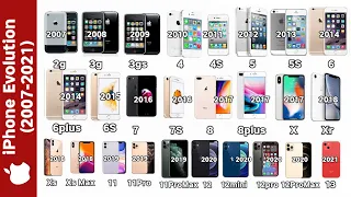 The Evolution of iPhone(2007-2021)||History of iPhone