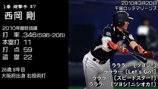 2010年開幕戦 12球団のスタメンで1-9