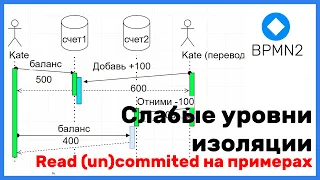 Слабые уровни изоляции транзакций на примерах