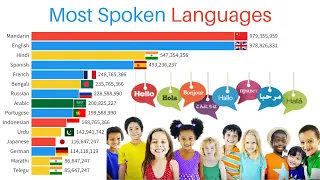 Most Spoken Languages in The World 1900-2100