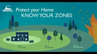 FireSmart - Know Your Zones