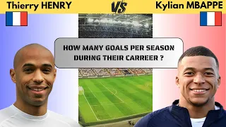 Thierry HENRY VS Kylian MBAPPE their total number of goals per season according to their age evoluti