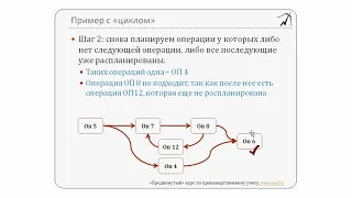 15. Варианты маршрутизации. Раздел 2 из "Продвинутого курса по 1С:УПП"