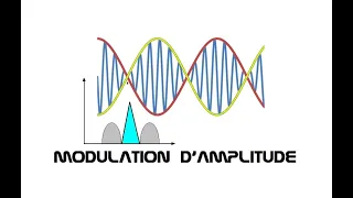 Cyrob : Modulation d'amplitude, what else ?