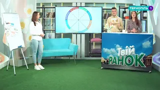 Твій РАНОК - 01.12.2020