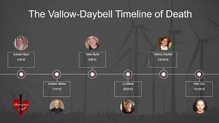 The Vallow-Daybell Timeline of Death (Video 3: Feb 2019 - Mar 2019)