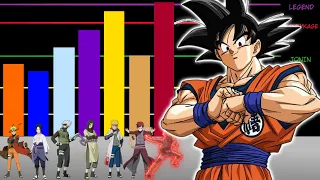 🔥 Goku VS Naruto Characters Power Levels Over the years