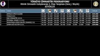 Ritmik Cimnastik 2. Etap Kulüplerarası Genç-Büyük Yarışmları 23-25 Eylül 2022 / İstanbul