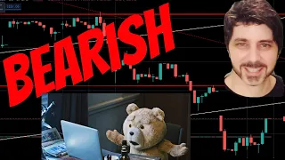 Bear Market Trading Strategy.  S&P 500 Technical Analysis Stocks Forecast GOLD, SPY, SPX, QQQ