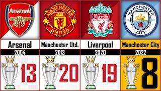 🏆 Todos los CAMPEONES de la Premier League de INGLATERRA | 1889 - 2022