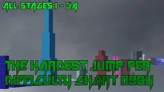 The HARDEST Jump Per Difficulty Chart Obby [All Stages 1-34] (ROBLOX Obby)