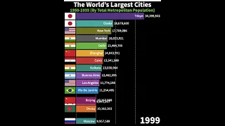 The World's Largest Cities By Population (1950-2035) #shorts
