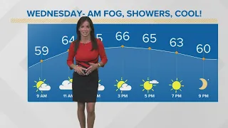 Wednesday's extended Cleveland weather forecast: Rain chances linger into today for Northeast Ohio