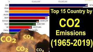 Top 10 Country Carbon Dioxide (CO2) Emission History (1960-2019)| Bar graph World Top