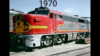 Evolution of Trains 🚂 (1800 - 2100)