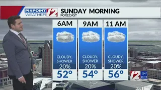 WPRI 12 Weather Forecast 5/18/24: Another Cloudy, Cool Day; Warmer Next Week