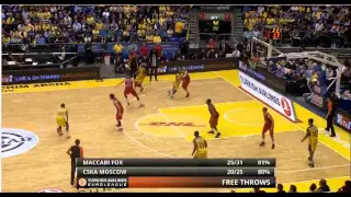 Εurohoops Coach's analysis Maccabi vs CSKA 88-82 CSKA defense