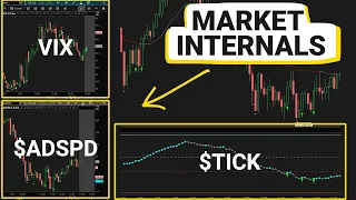 Using the VVIX to Trade SPY