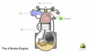 Ecotec Fuel Saver - How it works