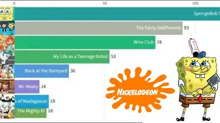 Nickelodeon Animated Shows and Episodes (1991-2023) UPDATE!