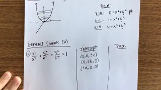 12.6: Cylinders & Quadric Surfaces