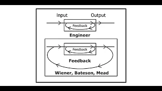 Beyond the Distinction Between 1st Order and 2nd Order Cybernetics