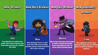 All Brawlers Unlock Animation In Beta | Brawl Stars