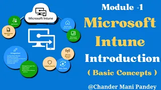 Microsoft Intune Introduction | Overview | Benefits | Features | (M- 1.1)