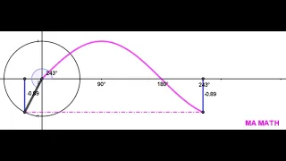 Sine function animation