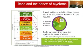 The Importance of Clinical Trials with Dr. Craig Cole