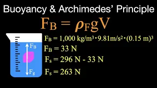 Buoyancy and Archimedes’ Principle: Example Problems