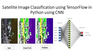 Satellite Image Classification using TensorFlow in Python using CNN
