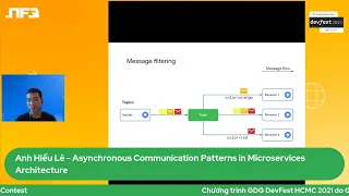 NFQ GDF DevFest 2021 - Asynchronous Communication Patterns in Microservices Architecture