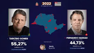 As eleições para o Governo de São Paulo (1947-2022) - Atualização