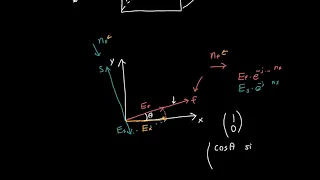 Rotated Waveplates and Jones Matrix