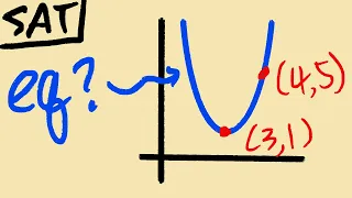 solving an SAT parabola question the SAT way & the HARD way