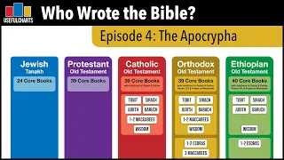 Who Wrote the Bible? Episode 4: The Apocrypha