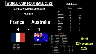 World Cup 2022 : victoire de la France, défaite de l'Argentine, résultats et classement, jour 3