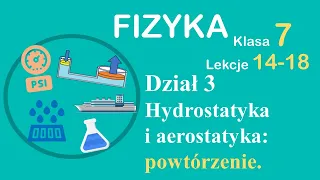 Fizyka Klasa 7 dział 3: hydrostatyka i aerostatyka - podsumowanie wiadomości.