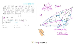 2023년 3월 고1 모의고사(학력평가) 수학 21번