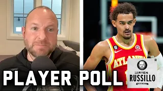 The Best Answers From the NBA Player Anonymous Poll | The Ryen Russillo Podcast