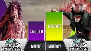 MADARA VS MIGHT GUY Power Levels I Naruto / Boruto Power Scale I Anime Senpai Scale