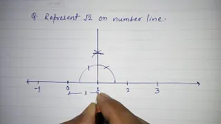 Represent | Locate √2 ( root 2 ) on number line