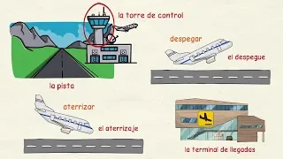 Aprender español: Viajar en avión ✈ (nivel intermedio)