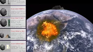 Asteroid Collision Power Comparison