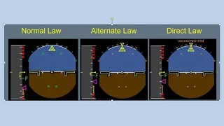 A320 - Flight Control Laws