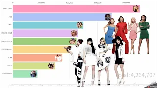 [TOP 10] BEST SELLING GIRL GROUP OF ALL TIME [DATA VISUALIZATION]