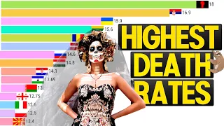 Which Country Has The Highest Death Rate? (1960 - 2022)