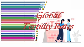 Global Fertility Rates (History and Future)